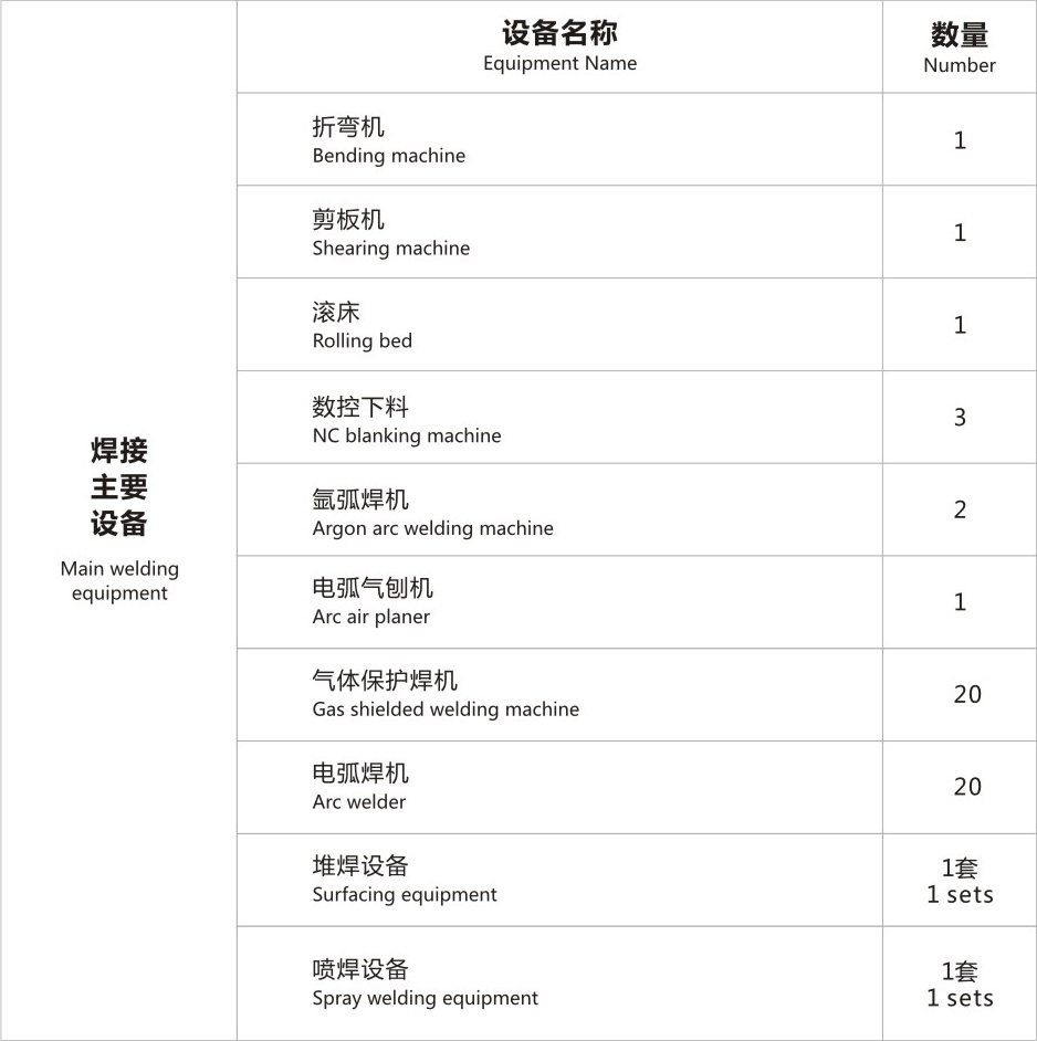 焊接設(shè)備表