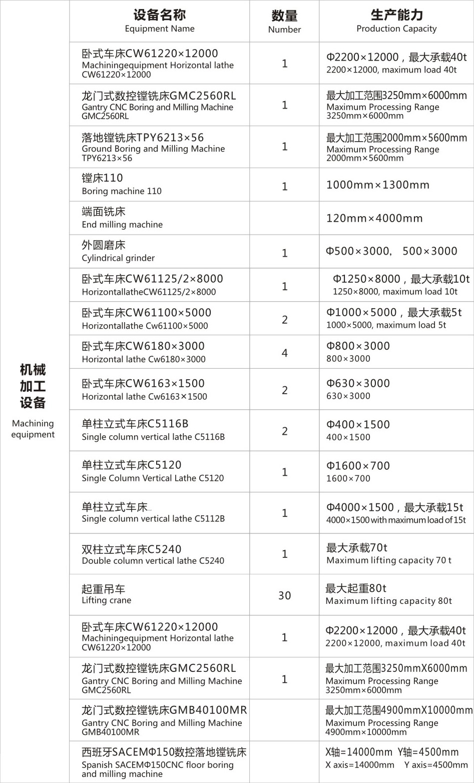 機加設備表